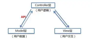 平均响应时间怎么算的，深度解析，平均响应时间的计算与应用