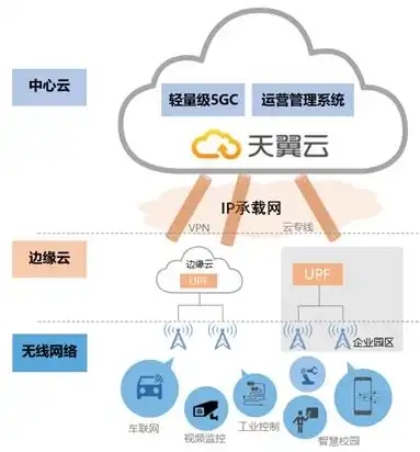 公有云计算架构的基石是，公有云架构的基石，解析其核心要素与构建之道