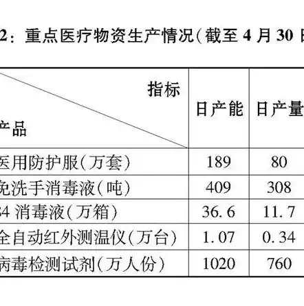 数据安全治理白皮书4.0，数据安全治理白皮书4.0，构建新时代数据安全防护体系