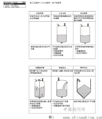 按容器在生产工艺过程中的作用原理可分为哪些，解析生产工艺中容器的分类与作用原理