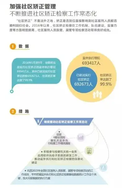 社区矫正机构是哪个单位管，揭秘社区矫正机构，谁是背后默默守护社会和谐的守护者？