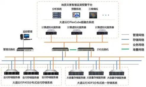 虚拟化云平台构建方案，打造高效虚拟化云平台，构建方案深度解析