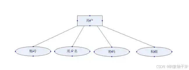 数据库概念结构设计怎么写，深入解析数据库概念结构设计，理论与实践的完美融合