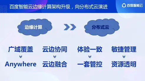 全栈专属云和边缘云的区别，全栈专属云与边缘云，全面解析两者的差异与应用场景