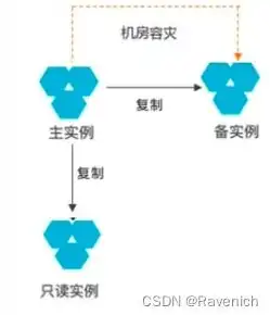 关系型数据库rds包括什么，全面解析，关系型数据库RDS所包含的核心功能与特性