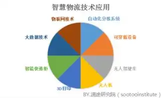 仓库数据统计与分析包含哪些内容，智慧仓储，数据驱动下的仓库统计与分析策略解析