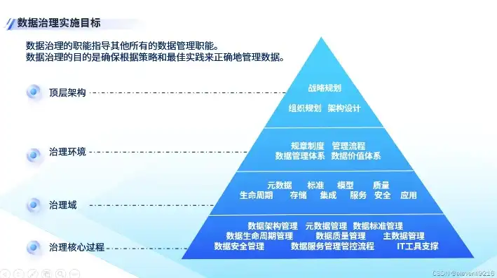 数据治理包含哪些内容，数据治理的全面解析，涵盖内容、策略与实施路径