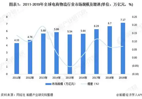 电子商务与物流专业前景好么，电子商务与物流管理专业，未来就业市场的璀璨星辰