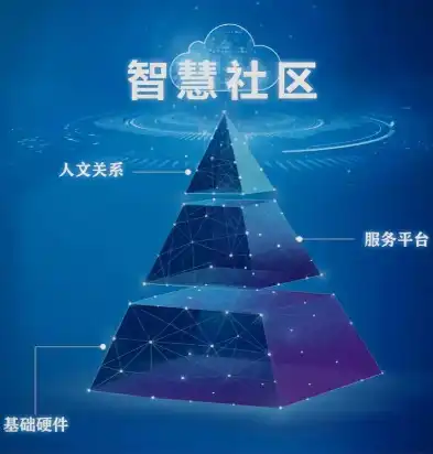 欢迎访问金蝶云社区，金蝶云社区，共筑智慧未来，共创辉煌事业