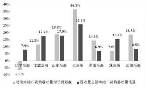 吞吐量分析主要关注的是，深入剖析，吞吐量分析在系统性能优化中的应用与实践