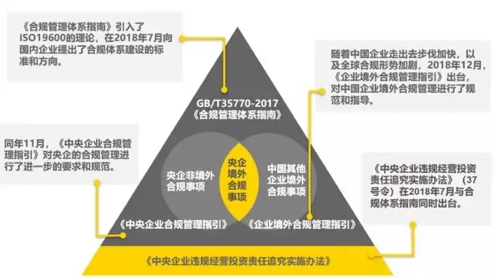 什么叫合规问题，合规性问题解析，企业稳健发展的基石