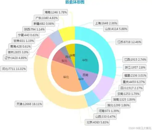 可视化数据图怎么做出来的，深入解析，可视化数据图的制作流程与技巧