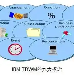 数据仓库基础知识，数据仓库学习之路，基础课程概览与学习建议