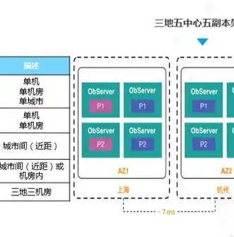 自动伸缩门说明书，自动伸缩门操作与维护手册