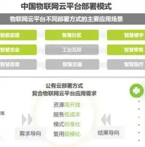 什么是公有云私有云混合云的区别，公有云、私有云与混合云，解析三种云服务的本质区别与应用场景