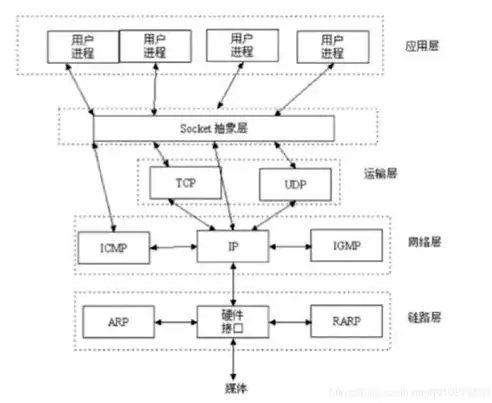 故障排除情况怎么写，详尽记录故障排除过程，一次网络连接故障的解决纪实