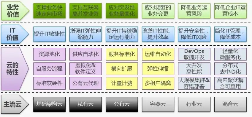 企业上云的难点，企业上云的挑战与应对策略，解析上云过程中的难点及解决方案