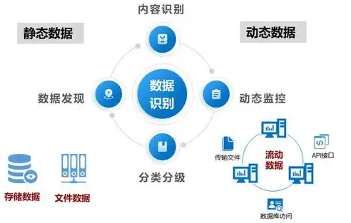 数据安全cia，数据安全专业委员会权威发布，数据安全服务能力评定结果全面揭晓