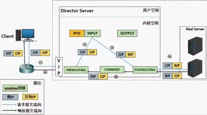 k8s负载均衡ingress，深入解析Kubernetes Node负载均衡，Ingress负载均衡机制详解