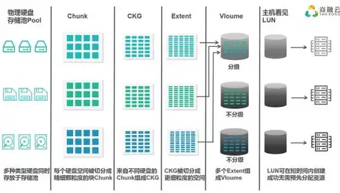 分布式存储 方案，深入解析分布式存储方案，构建高效、可靠的数据存储体系