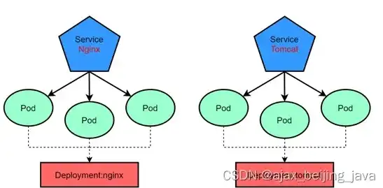 k8s负载均衡ingress，深入解析Kubernetes Node负载均衡，Ingress负载均衡机制详解