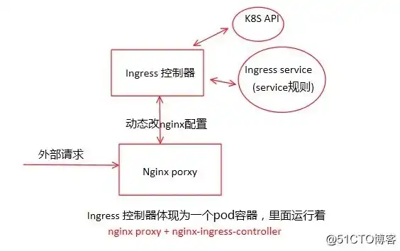 k8s负载均衡ingress，深入解析Kubernetes Node负载均衡，Ingress负载均衡机制详解