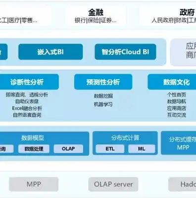 数据仓库与数据挖掘课程设计报告结论，基于数据仓库与数据挖掘技术的企业销售预测与优化策略研究