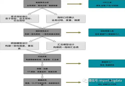 建立数据仓库的主要目的是什么内容呢，深入解析，建立数据仓库的主要目的与价值