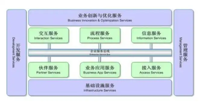 单体架构和微服务架构的优缺点分析报告，单体架构与微服务架构的优缺点全面剖析