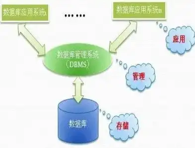 不属于关系数据库特点，揭秘非关系数据库的五大独特特征，解析其与关系数据库的差异