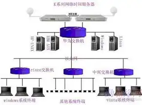 服务器虚拟化搭建教程图，深入浅出，搭建高效服务器虚拟化环境全攻略