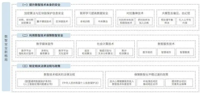 数据安全治理，构建数据安全治理新格局，全方位提升数据安全防护能力