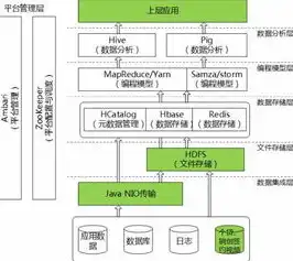 大数据处理平台包括哪些部分,有哪些功能和作用，深入解析大数据处理平台，组成部分、核心功能及其重要作用