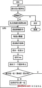 数据处理流程的五个步骤，数据处理流程的六个关键步骤，从数据收集到分析与应用