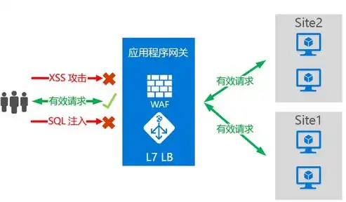 影视网站源码建设，打造个性化观影体验的完美解决方案，影视网站源码建设怎么弄