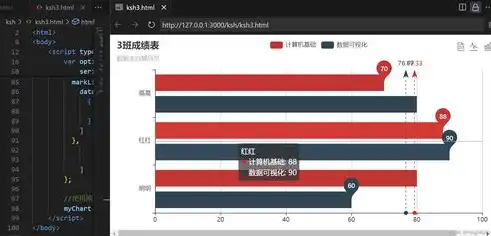 echarts数据可视化 毕业设计教程，基于ECharts的数据可视化技术在毕业设计中的应用与实践