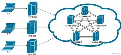 分布式mimo，深入解析MinIO分布式存储系统，构建高效可靠的分布式服务