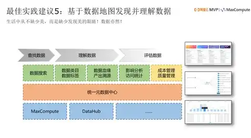 为什么要建立数据仓库?，数据仓库，企业智能化转型的基石与未来