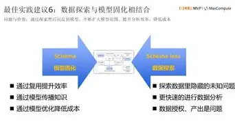 为什么要建立数据仓库?，数据仓库，企业智能化转型的基石与未来