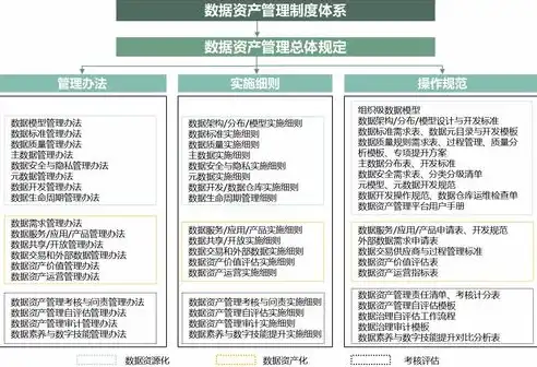 资产数据治理工作开展情况，深入剖析资产管理数据专项治理工作成效与挑战