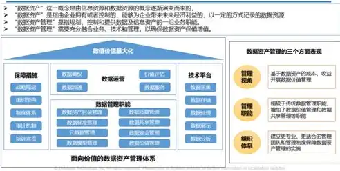 资产数据治理工作开展情况，深入剖析资产管理数据专项治理工作成效与挑战