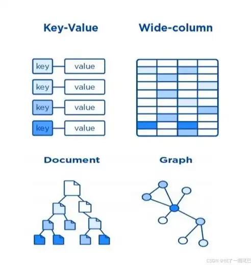 关系型数据库和非关系型数据库，深入解析，关系型数据库与非关系型数据库的异同与应用场景