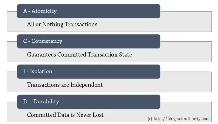 关系型数据库特点ACID，关系型数据库的ACID特性，保障数据可靠性与一致性的坚实基石