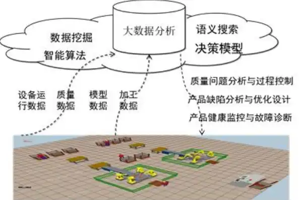 工业大数据分析及应用的三个阶段包括，工业大数据分析及应用的三个关键阶段，从数据采集到智能决策