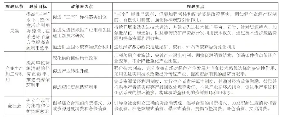 巧用策略，提升资源利用率，实现总需求增长新路径