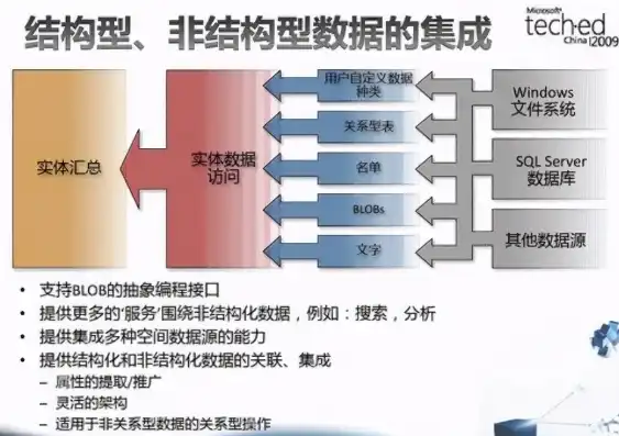 非结构化数据和结构化数据的区别，非结构化数据与结构化数据，解析两者差异及其应用场景