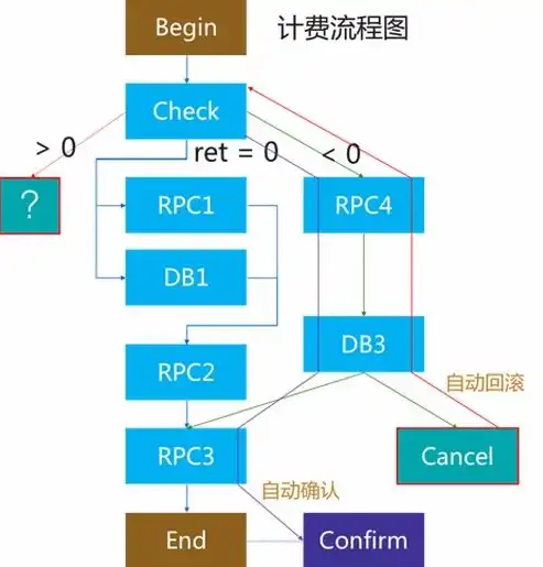 数据备份策略怎么写的，企业级数据备份策略制定与实施指南