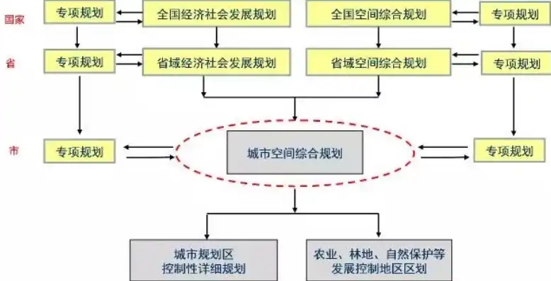 基础设施与公共服务设施规划的关系，基础设施与公共服务设施规划，协同发展的战略布局与实施路径