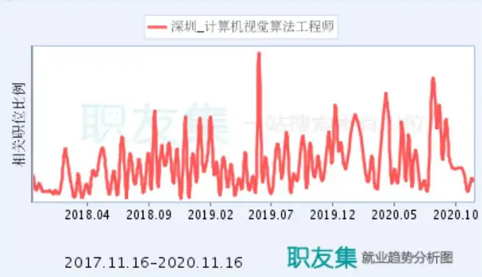 计算机视觉算法研究员，计算机视觉方向研究生小白算法工程师年薪，揭秘行业薪资与职业发展前景