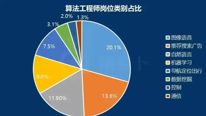 计算机视觉算法研究员，计算机视觉方向研究生小白算法工程师年薪，揭秘行业薪资与职业发展前景